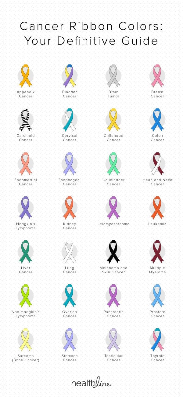 Fu#* Cancer